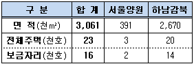 4차 보금자리 1만6천가구 공급