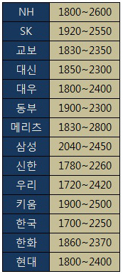 `아직 배가 고프다`..2800선 가능할까?