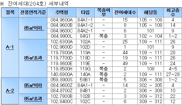 LH, 세종시 첫마을아파트 잔여세대 204가구 선착순 분양