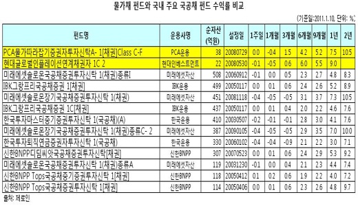 ②"피할 수 없으면 즐겨라"