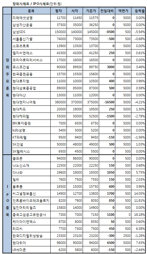 해외수주+부동산 회복..건설주 강세