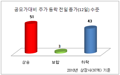 ②주관사 `乙`에서 대등관계로