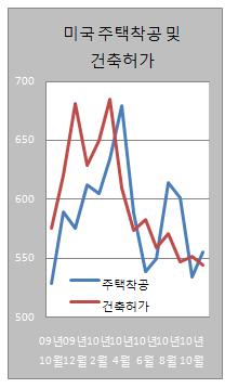 [마켓in][미국 지표읽기]주택시장 `아직도 겨울잠`