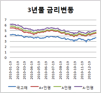 4. Transparency of the Corporate Bond Credit Rating System
