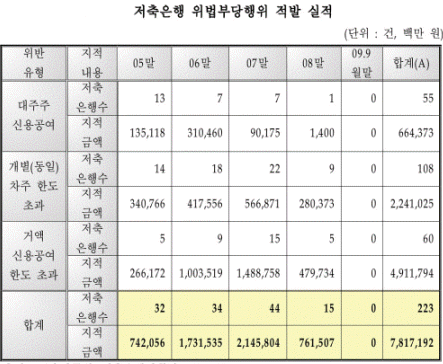 ②안팎 합작품 `네버엔딩 위기`