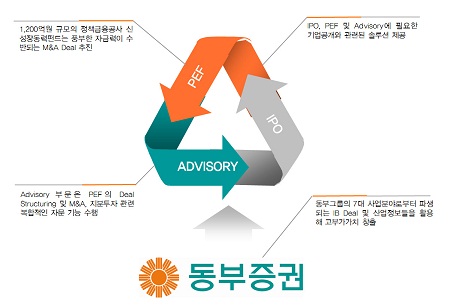 [미들마켓 IB 新강자]동부證①"어떤 문제도 풀어드리죠"