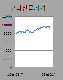 ③비철금속↑..수요회복 기대