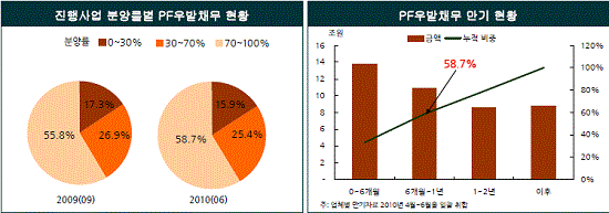 미분양에 PF에.."건설업 올해도 힘들다"