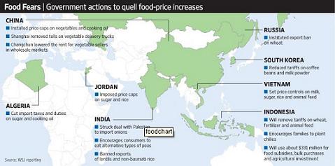 이머징 국가, 식료품값 상승 막기 `총력전`