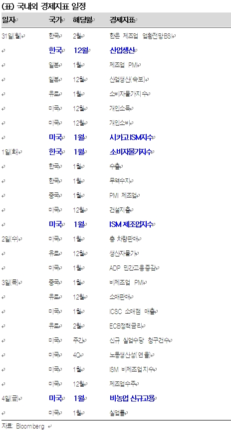 中 증시 설 연휴 맞는데··美 日 변수 별일 없을까