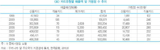 금융硏 "카드 분사 앞둔 은행, 직불카드에서 수익원 찾아야"