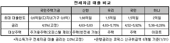 `꼼꼼히` 알고쓰면 도움되는 전세대출