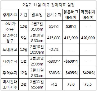 랠리 연장 열쇠… ‘어닝 서프라이즈’에 달렸다