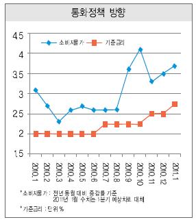 ①한국은행은 어디로…