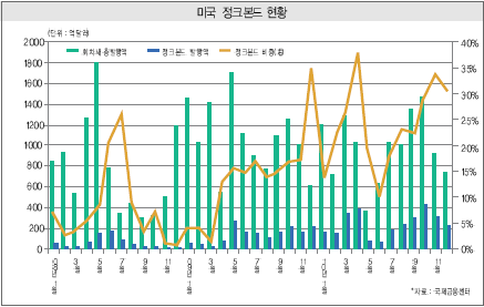 ②기회는 올 것인가