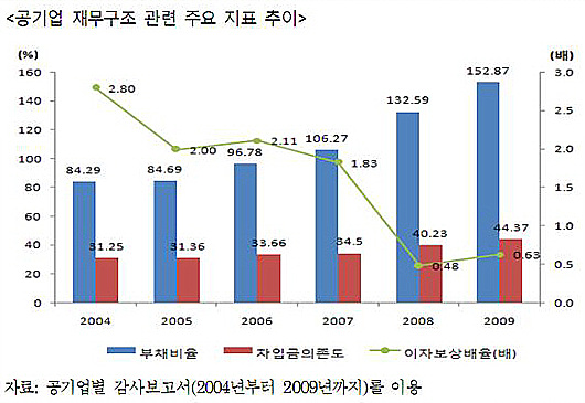 ②판도라의 상자