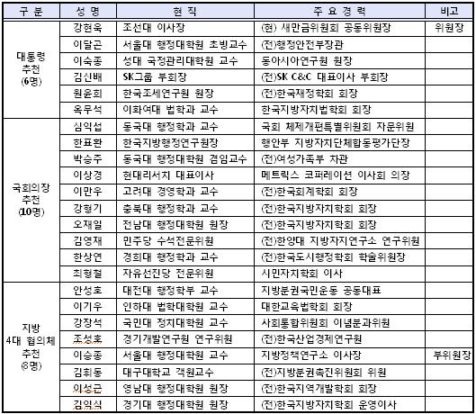 李대통령 "행정체제개편, 중요한 시대적 과제"