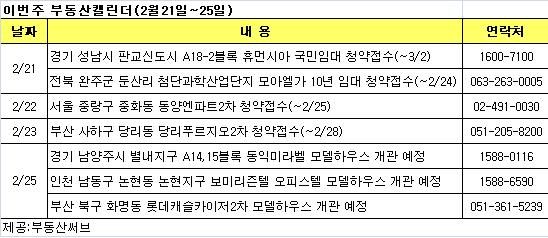 [부동산캘린더] 부산 분양시장 `활기`..대우·롯데건설 나서