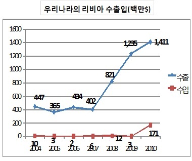 ②친한파 인맥 분해 가능성