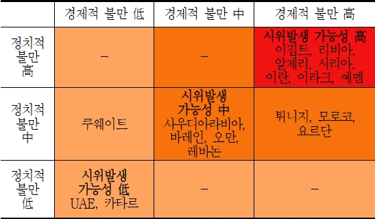 "사우디에서 반정부 시위 가능성 있다"