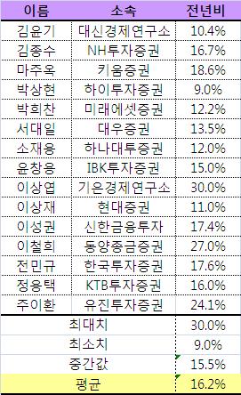 [마켓in][이데일리폴]2월 수출 위축..`기저효과 때문`