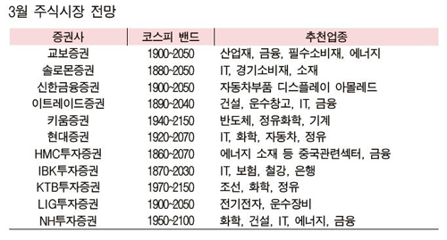 투자바구니 채워두면 3월엔 `화색`