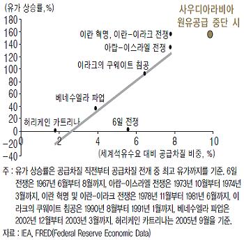 `치솟는 국제유가` 2008년과 비교해보니