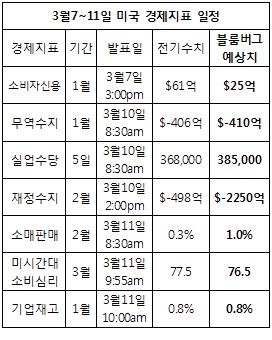 국제유가 추가상승 여부 `관건`