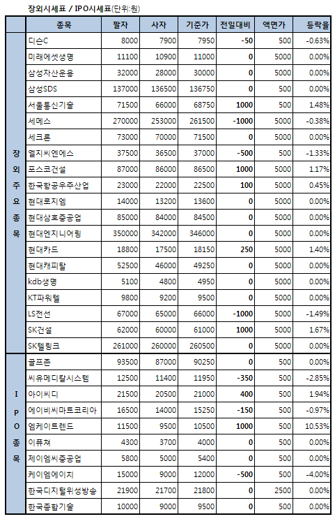 MK트렌드 나흘 연속 상승..1만원 진입