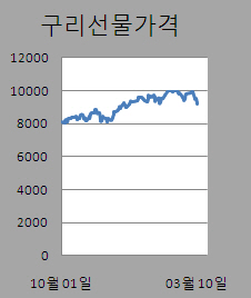 ③경기지표 부진 비철금속 약세