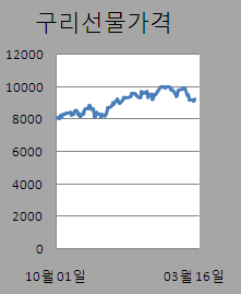 ③저가 매수세 비철금속 혼조