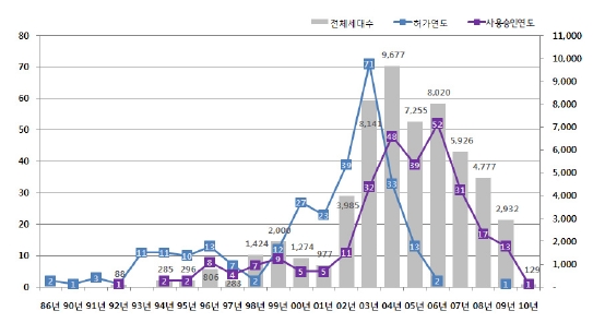 서울 주상복합 5만9천가구..제도정비 급선무