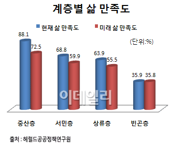 ⑦ 성장의 진정한 목표는 `삶의 가치`