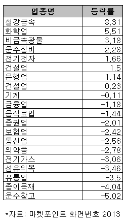 日 대지진후 일주일..증시엔 무슨일 있었나