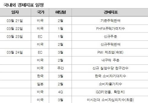 `출렁이는 코스피, 쌀 때 사라`