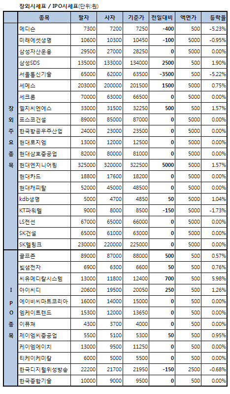 LG CNS, 상장추진 기대에 4일 만에 `반등`