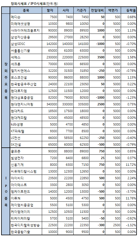 골프존, 9만원 `눈앞`