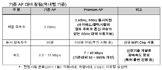 <통신, 넥스트플랜을 짜라>③KT "3W 전략으로 차별화..연말엔 LTE도"