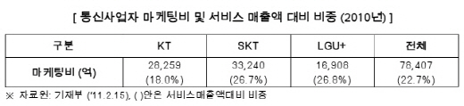 <통신, 넥스트플랜을 짜라>⑩`투자와 요금의 함수관계`