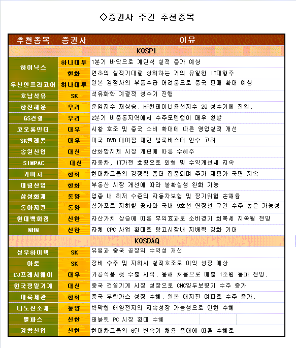 최정상의 맑은 공기 하이닉스
