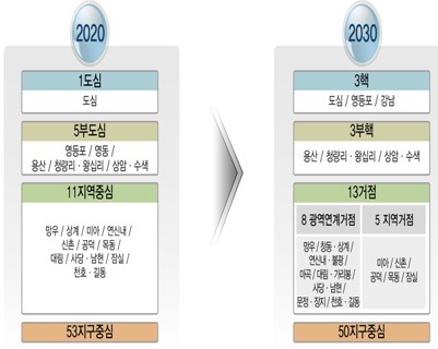 서울시, 종로·강남·여의도 `3핵` 뜬다..2030도시계획