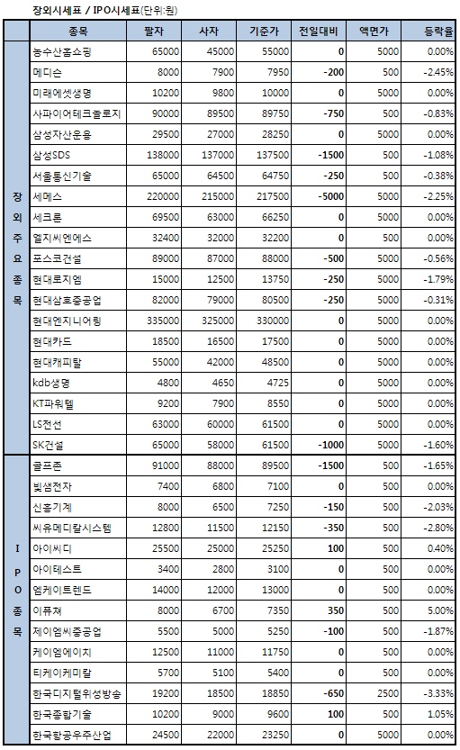 한국디지털위성방송 5일간 16.41% 급락