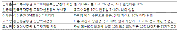 ③부자들은 이렇게 투자한다