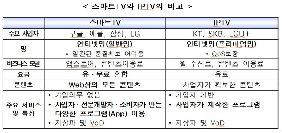 대한민국 스마트TV, 애플·구글과 겨룬다