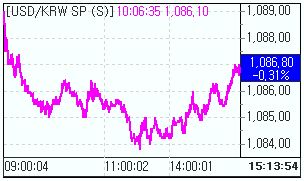 `외국인의 힘`..환율 1080원대 중반으로(마감)