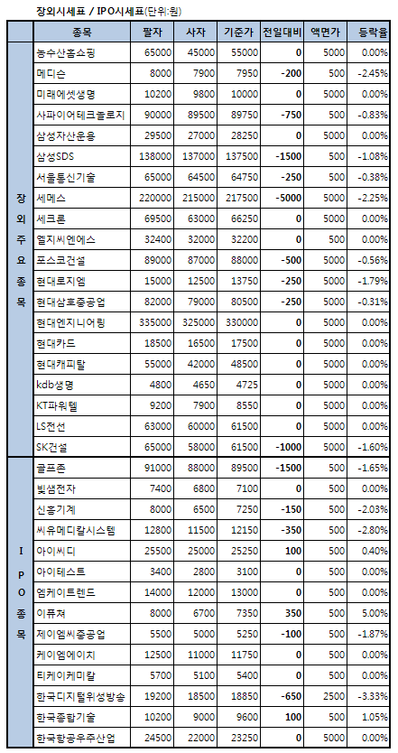 뉴로스, 12.2% 상승..52주 최고가