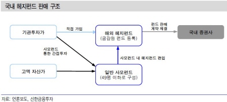 ①빗장 풀렸다 `시장 우리가 선점`