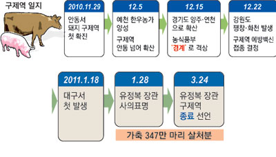 (구제역 이후)②잘나가는 축산선진국 `방역 비결들`