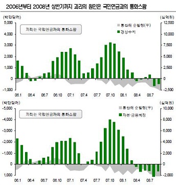 통안채 많지 않았는데..`그 많던 돈은 어디로 갔을까`