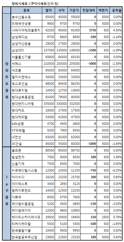 현대아산 `금강산 독점권 취소`..8.7%↓